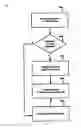 Fig. 06 - Multi-mode input control unit with infrared and laser capability