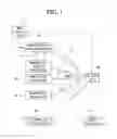 Fig. 02 - VIDEO DISPLAY APPARATUS AND OPERATING METHOD THEREOF