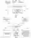Fig. 07 - METHODS AND SYSTEMS FOR SELECTING SUPPLEMENTAL CONTENT FOR DISPLAY NEAR A USER DEVICE DURING PRESENTATION OF A MEDIA ASSET ON THE USER DEVICE