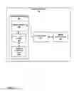 Fig. 03 - Sample entries and random access