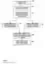 Fig. 08 - Sample entries and random access