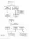 Fig. 07 - Systems and methods to identify a predefined geographical region in which a mobile device is located