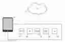 Fig. 01 - Methods and devices for triggering an action on a mobile device upon detection of a stop period of the mobile device in a given place