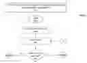 Fig. 01 - Managing devices with SGs interface in VLR