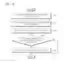 Fig. 07 - Method and apparatus for sharing content