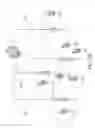 Fig. 06 - BASE STATION CENTRAL CONTROL SERVER AND BASE STATION OUTAGE COMPENSATION METHOD THEREOF