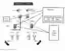 Fig. 01 - Method of optimizing a cellular network and system thereof