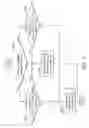 Fig. 03 - Methods for efficient wireless communications and communication apparatus utilizing the same