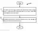 Fig. 01 - POWER SAVING METHOD FOR ZIGBEE DEVICE