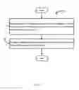 Fig. 02 - POWER SAVING METHOD FOR ZIGBEE DEVICE
