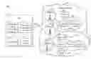 Fig. 01 - WIRELESS COMMUNICATION METHODS AND DEVICES