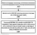 Fig. 01 - Power headroom transmission in a wireless device and wireless network