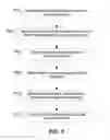 Fig. 06 - METHOD AND APPARATUS FOR RAPID GROUP SYNCHRONIZATION