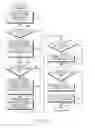 Fig. 07 - Method and apparatus for reducing access overhead from paged device in machine to machine communication system