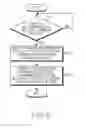 Fig. 09 - Method and apparatus for reducing access overhead from paged device in machine to machine communication system