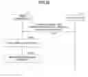 Fig. 16 - User apparatus and cell control method