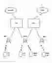 Fig. 01 - Wireless communication system in which one radio access technology operates in conjunction with a second radio access technology