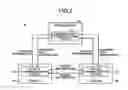 Fig. 03 - Communication device and communication method