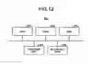 Fig. 13 - Communication device and communication method