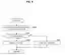 Fig. 09 - Wireless communication device and wireless communication method