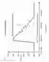 Fig. 06 - Learning capable lighting equipment