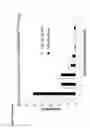 Fig. 09 - Non-human animals expressing exogenous terminal deoxynucleotidyltransferase
