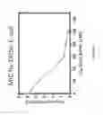 Fig. 07 - Enhancement of antibiotic efficacy