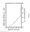 Fig. 09 - Enhancement of antibiotic efficacy