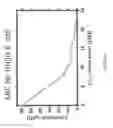 Fig. 10 - Enhancement of antibiotic efficacy