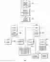Fig. 02 - METHODS OF OBTAINING STERILE MILK AND COMPOSITIONS THEREOF