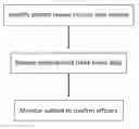 Fig. 01 - Methods of liver disease treatment