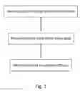 Fig. 02 - Methods of liver disease treatment