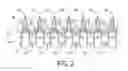 Fig. 03 - Systems and methods for automatic production of a cord structure