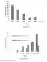 Fig. 09 - Assessing Measures of Glycemic Variability