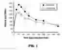 Fig. 02 - METHOD AND SYSTEM FOR PHYSICAL STIMULATION OF TISSUE