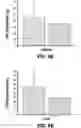 Fig. 07 - METHOD AND SYSTEM FOR PHYSICAL STIMULATION OF TISSUE