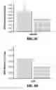 Fig. 08 - METHOD AND SYSTEM FOR PHYSICAL STIMULATION OF TISSUE