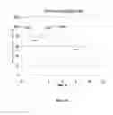 Fig. 02 - COMPOSITIONS OF RESVERATROL AND METHODS FOR THEIR USE AND MANUFACTURE