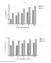 Fig. 06 - COMPOSITIONS OF RESVERATROL AND METHODS FOR THEIR USE AND MANUFACTURE