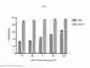 Fig. 07 - COMPOSITIONS OF RESVERATROL AND METHODS FOR THEIR USE AND MANUFACTURE