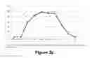Fig. 06 - COMPOSITION AND METHOD FOR BUCCAL ADMINISTRATION OF GnRH AGONISTS
