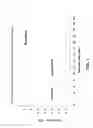 Fig. 02 - Bakuchiol compositions for treatment of post inflammatory hyperpigmentation