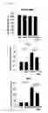 Fig. 03 - Composition for alleviating nephrotoxicity caused by immunosuppressive drug, comprising metformin, and composition for preventing or treating immune disease, comprising the same
