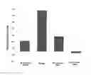 Fig. 01 - Soothing composition for animals, comprising at least one fatty acid and nepetalactone