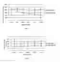 Fig. 02 - Antioxidant complex for reducing number of somatic cell in livestock animal, and preparation method and application thereof