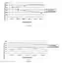 Fig. 03 - Antioxidant complex for reducing number of somatic cell in livestock animal, and preparation method and application thereof