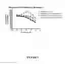Fig. 03 - DOSING REGIMENS FOR BETA-3 ADRENOCEPTOR AGONISTS AND ANTI-MUSCARINIC AGENTS FOR THE TREATMENT AND PREVENTION OF LOWER URINARY TRACT SYMPTOMS AND OVERACTIVE BLADDER