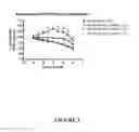 Fig. 04 - DOSING REGIMENS FOR BETA-3 ADRENOCEPTOR AGONISTS AND ANTI-MUSCARINIC AGENTS FOR THE TREATMENT AND PREVENTION OF LOWER URINARY TRACT SYMPTOMS AND OVERACTIVE BLADDER