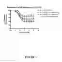 Fig. 05 - DOSING REGIMENS FOR BETA-3 ADRENOCEPTOR AGONISTS AND ANTI-MUSCARINIC AGENTS FOR THE TREATMENT AND PREVENTION OF LOWER URINARY TRACT SYMPTOMS AND OVERACTIVE BLADDER
