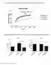 Fig. 02 - Method of treating liver fibrosis